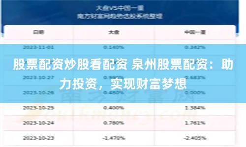 股票配资炒股看配资 泉州股票配资：助力投资，实现财富梦想