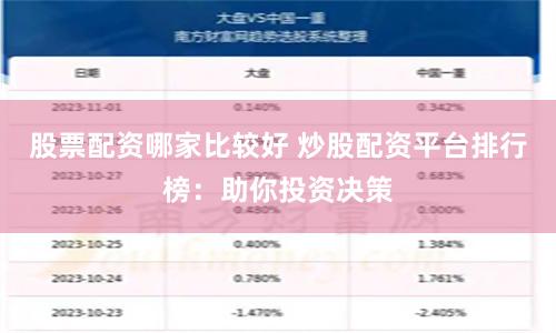 股票配资哪家比较好 炒股配资平台排行榜：助你投资决策