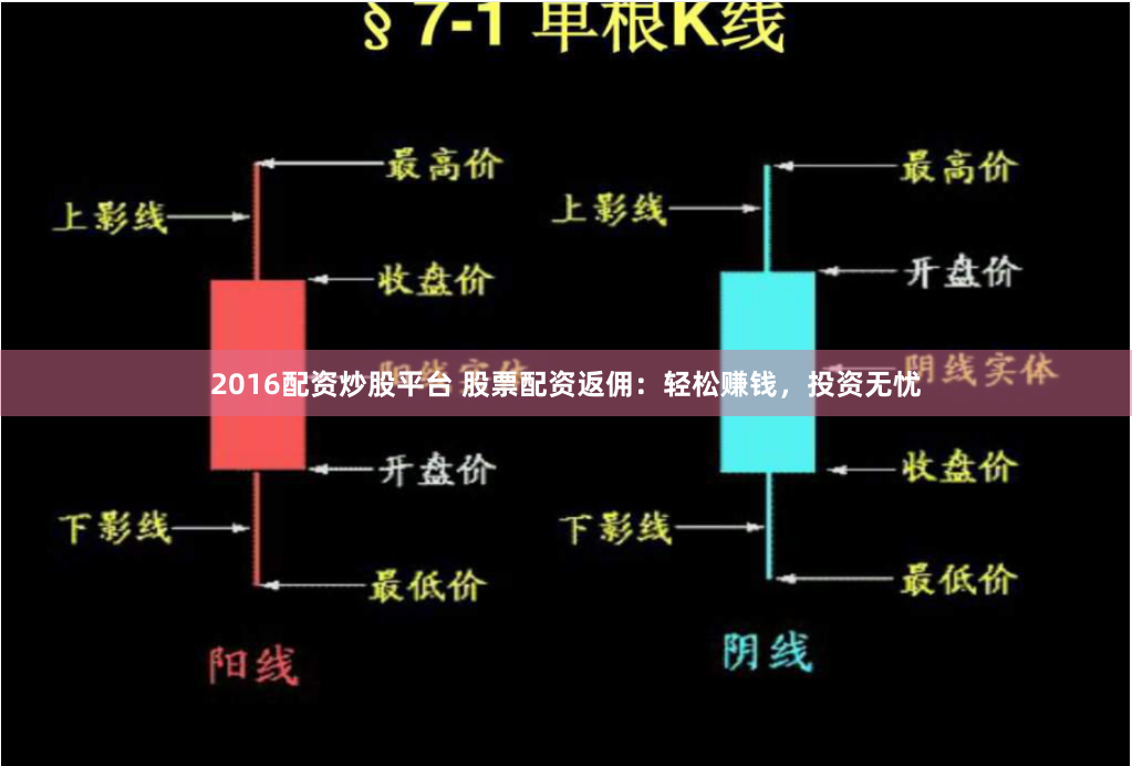2016配资炒股平台 股票配资返佣：轻松赚钱，投资无忧