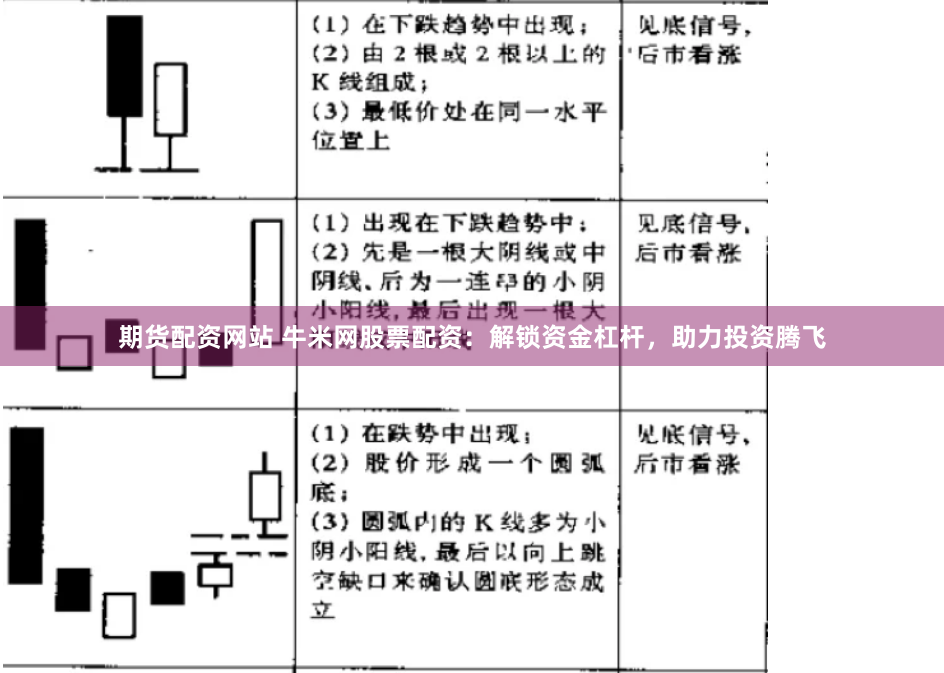 期货配资网站 牛米网股票配资：解锁资金杠杆，助力投资腾飞