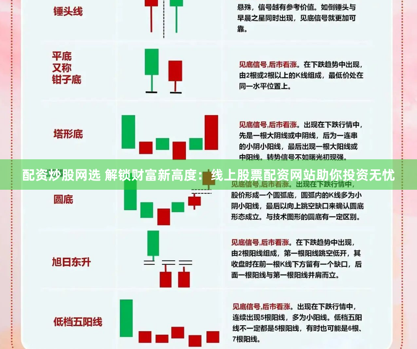 配资炒股网选 解锁财富新高度：线上股票配资网站助你投资无忧