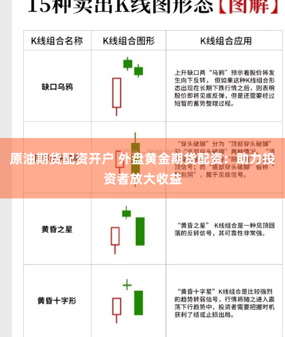 原油期货配资开户 外盘黄金期货配资：助力投资者放大收益